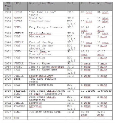 Music Programming Assignment: Running Order