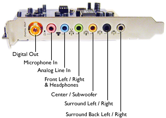 All About Computers: sound card