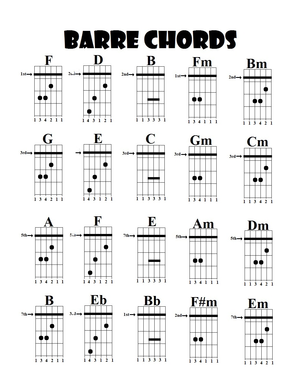 Guitar Lessons: October 2010