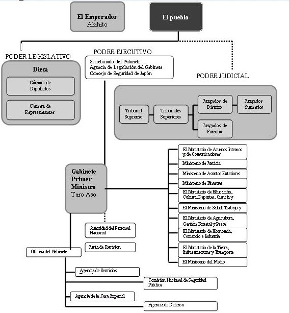 Asia Aspectos Políticos