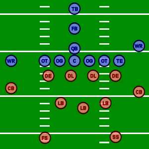 football positions american diagram svg formation offense file formations cfl position players defensive nfl field every offensive goal different 2009