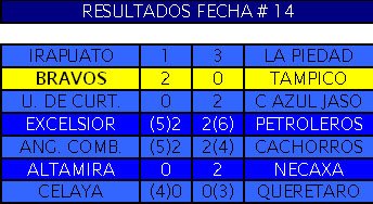 [RESULTADOS14.jpg]