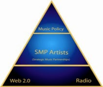 Strategic Music Partnership (SMP)