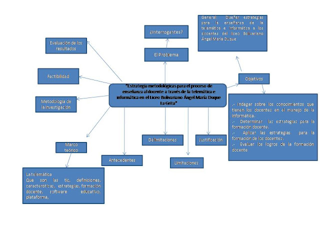 Investigaciones del Trabajo Especial de Grado