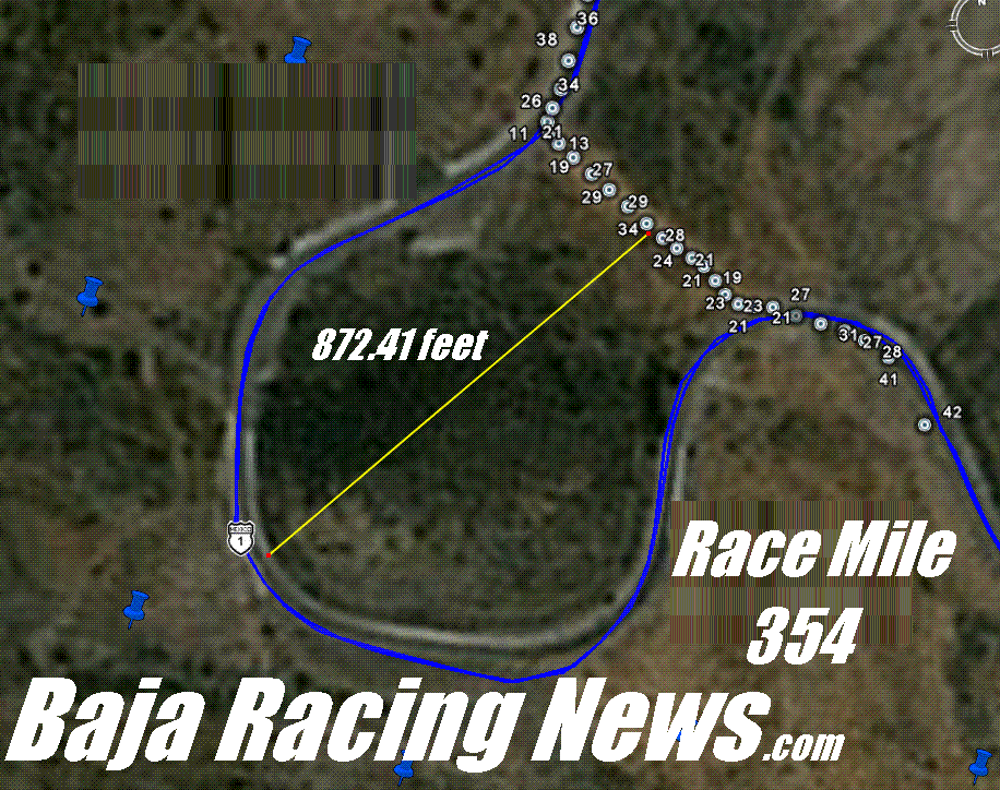 [Baja+Racing+News+SCORE+Scandal+4.gif]