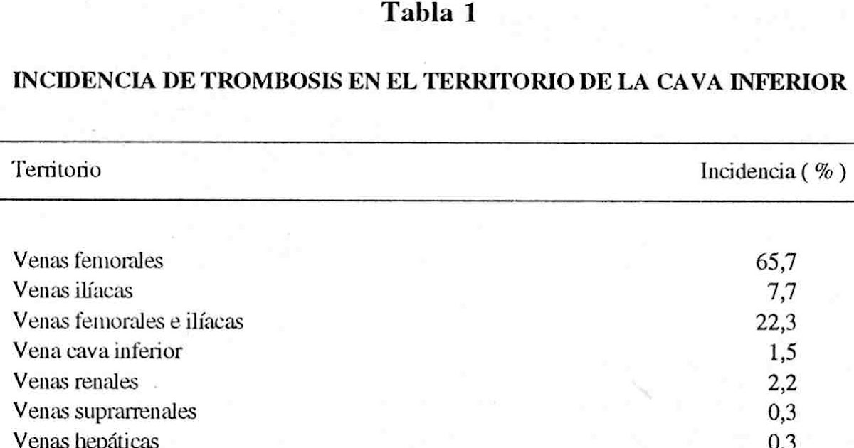 que es trombo en el brazo