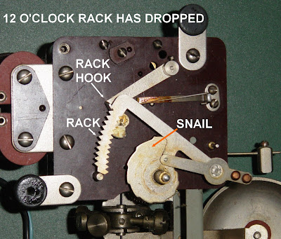 telavox clocks bells hammers and gongs