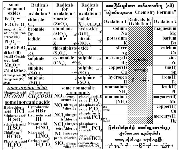ANCT Teaching Aids 16 Chemistry Formula
