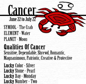 Zodiac Cancer Sign Compatibility