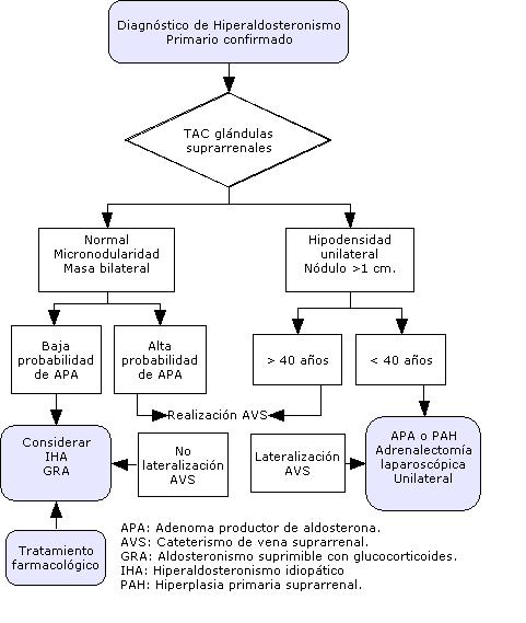 ALDOSTERONISMO SECUNDARIO PDF DOWNLOAD ALDOSTERONISMO SECUNDARIO PDF DOWNLOAD