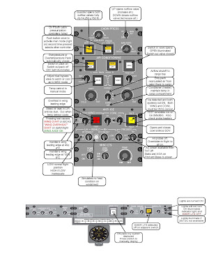 The Great Gig In The Sky: Training Week 4: Family Orientation and Systems
