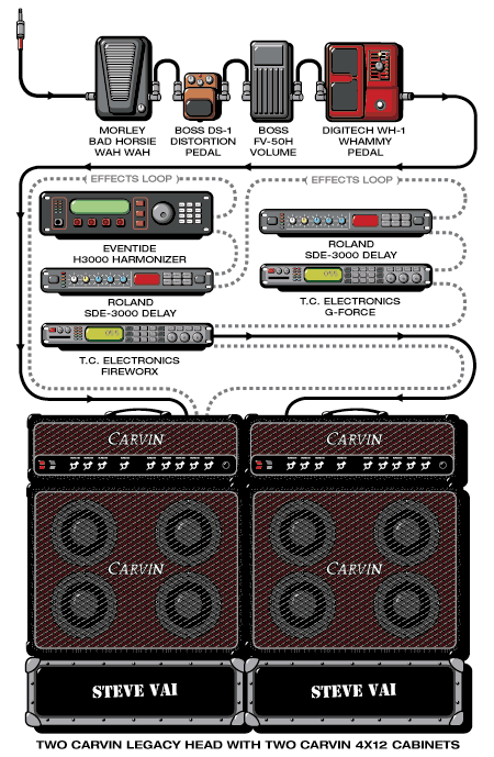 [vai_steve_1999.gif]