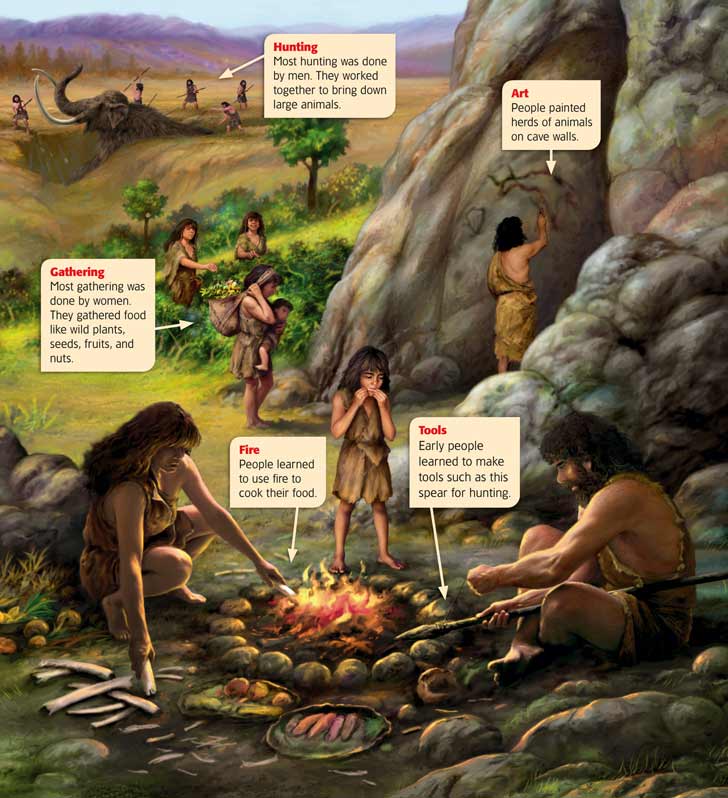The First Humans Were Hunter Gatherers