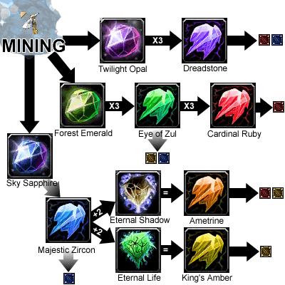 Warcraft How To Socket A Gem | Jako