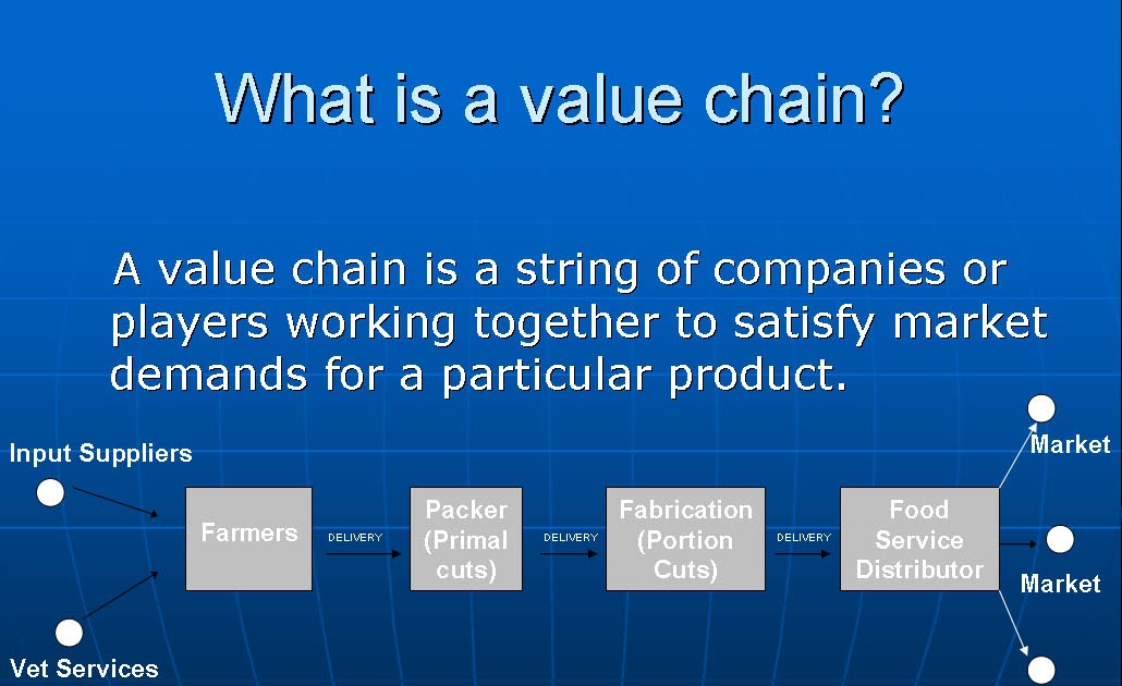 To be value. Value chain. what is value chain. standardized value.