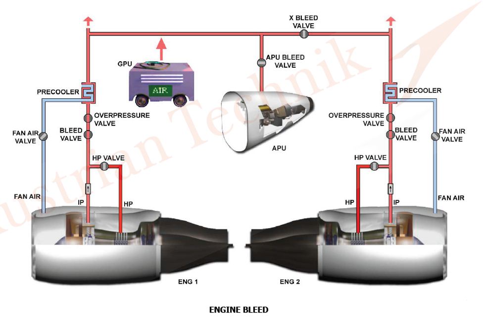 Iran Air Avionic Training A320 CH36