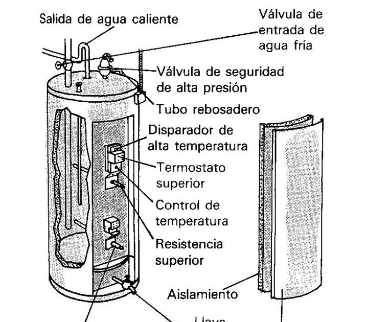 Tips: Cómo revisar un calentador de agua?