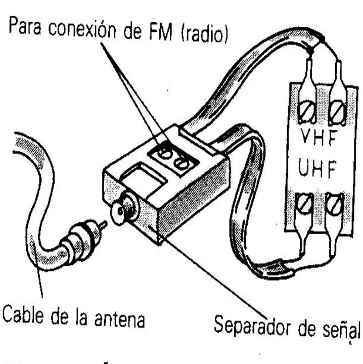 BTC Investing Cómo instalar una antena exterior de televisión?