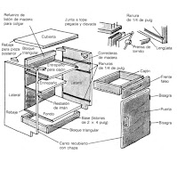 Tips: Cómo instalar un gabinete?