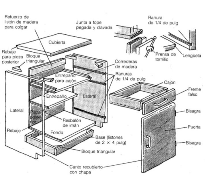 Tips: Cómo instalar un gabinete?