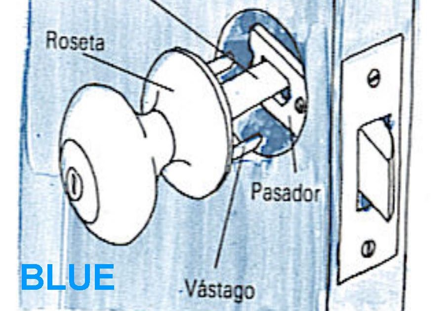 Cómo ajustar una perilla de puerta?