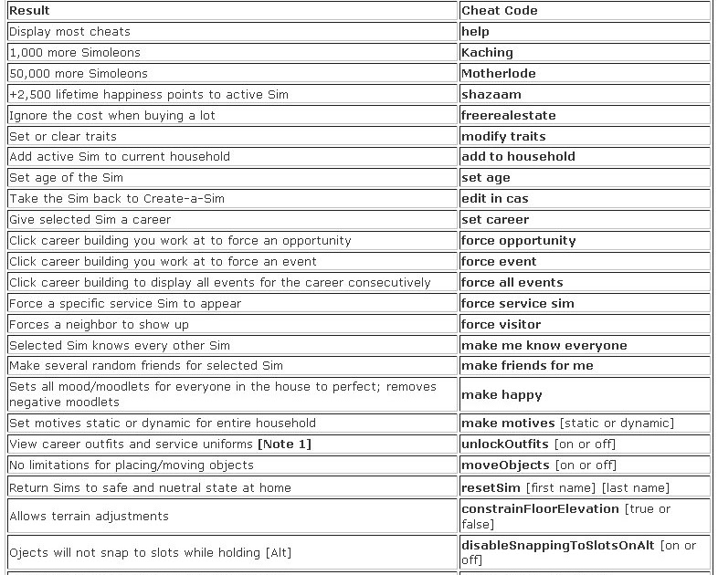 The Sims 3 Cheats Codes
