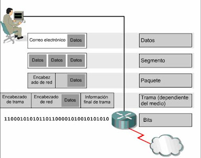 Modelo referencial TCP/IP, Capa 1 y 2: Modelos de Referencia TCP/IP ...