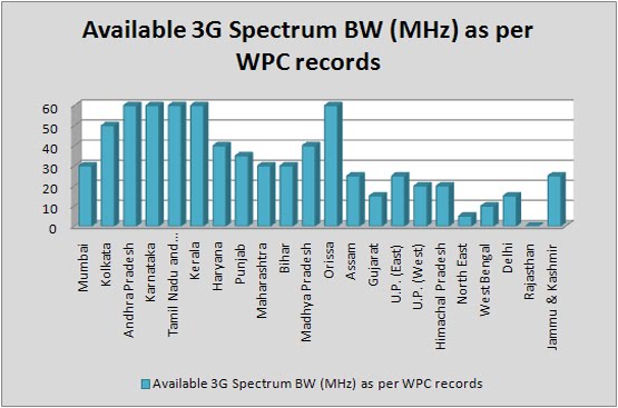 [Spectrum_availability.jpg]