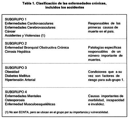 lista de las enfermedades cardiovasculares