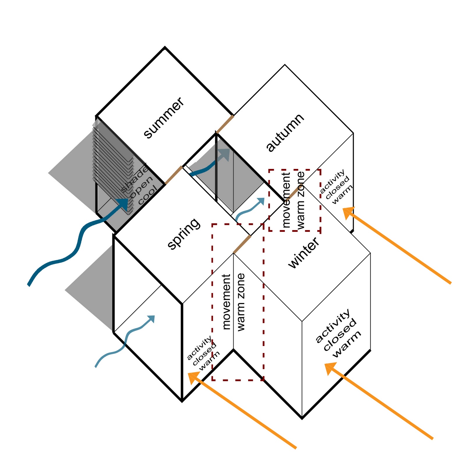 Passive design strategies for form picture