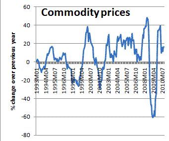 Ledger of Republican News: Economists explain why Crazy Loon Glenn Beck
