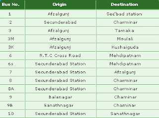 bus hyderabad secunderabad routes numbers city destination starting within points list their