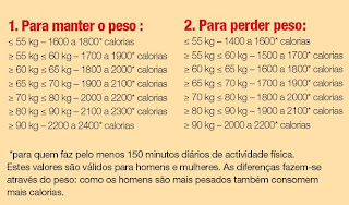 Dieta para 1800 calorias diarias