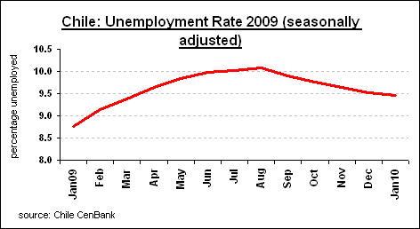 chile ikn cos especially thinking should why unemployment