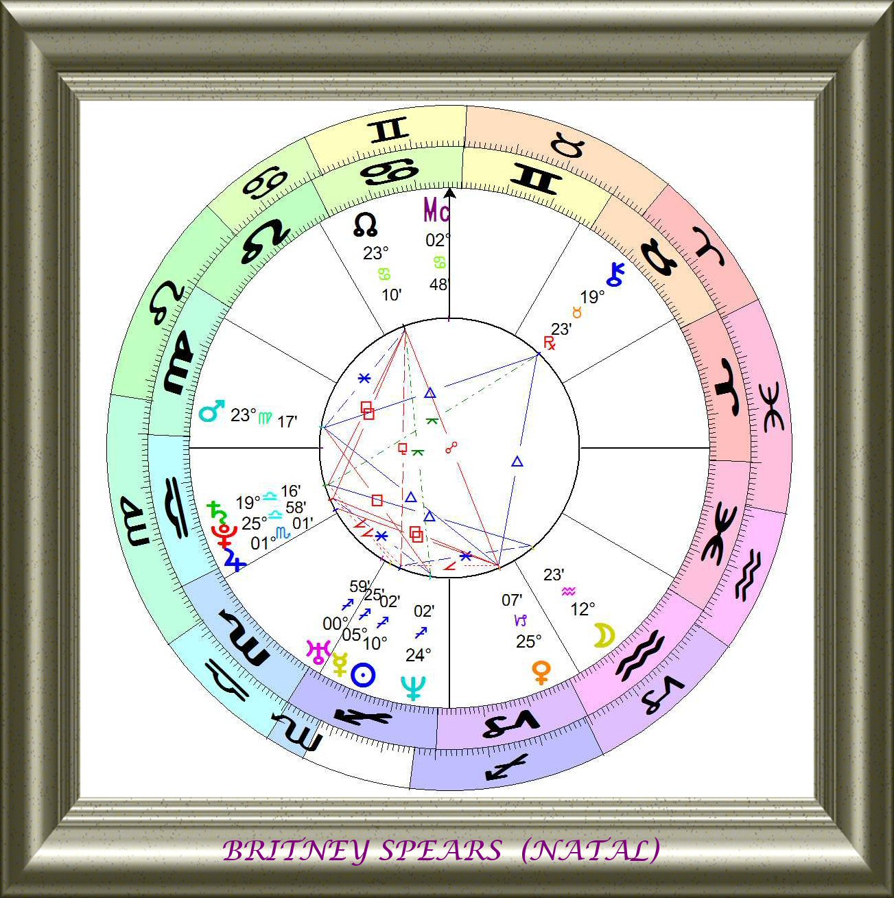ASTROLOGY CHARTS.: BRITNEY SPEARS.