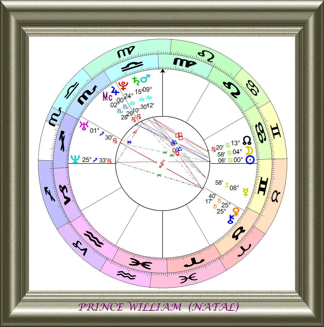 ASTROLOGY CHARTS.: PRINCE WILLIAM.