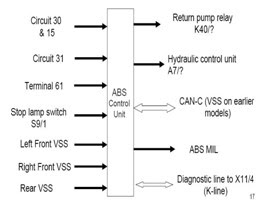Seminars, Seminar Topics, Notes on Engineering Computers, Electronics