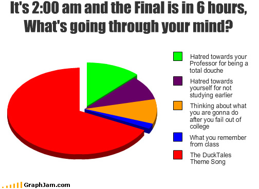 funny-graphs-final-hours.jpg
