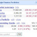 More real-time quotes on Google Finance
