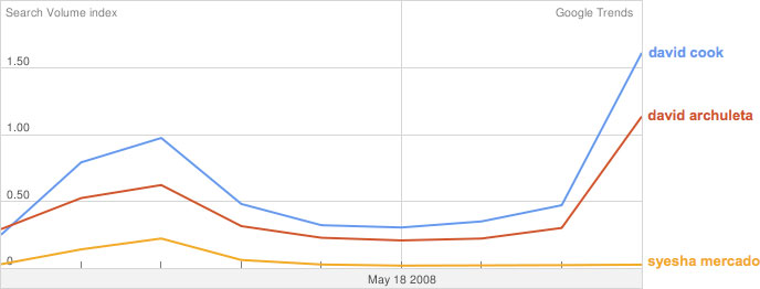 [American_Idol_Insights_Screenshot_2008_v2.jpg]