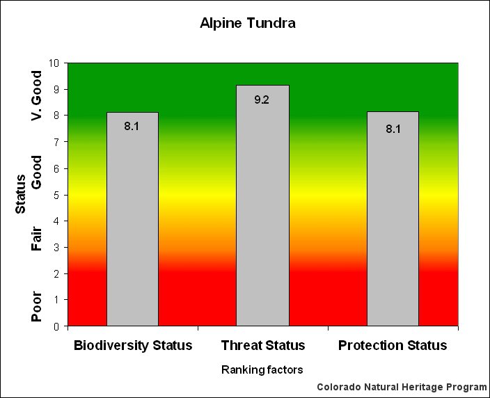 Tundra climate graph. Тундра осадки диаграмма. Тундра осадки мм диаграмма.