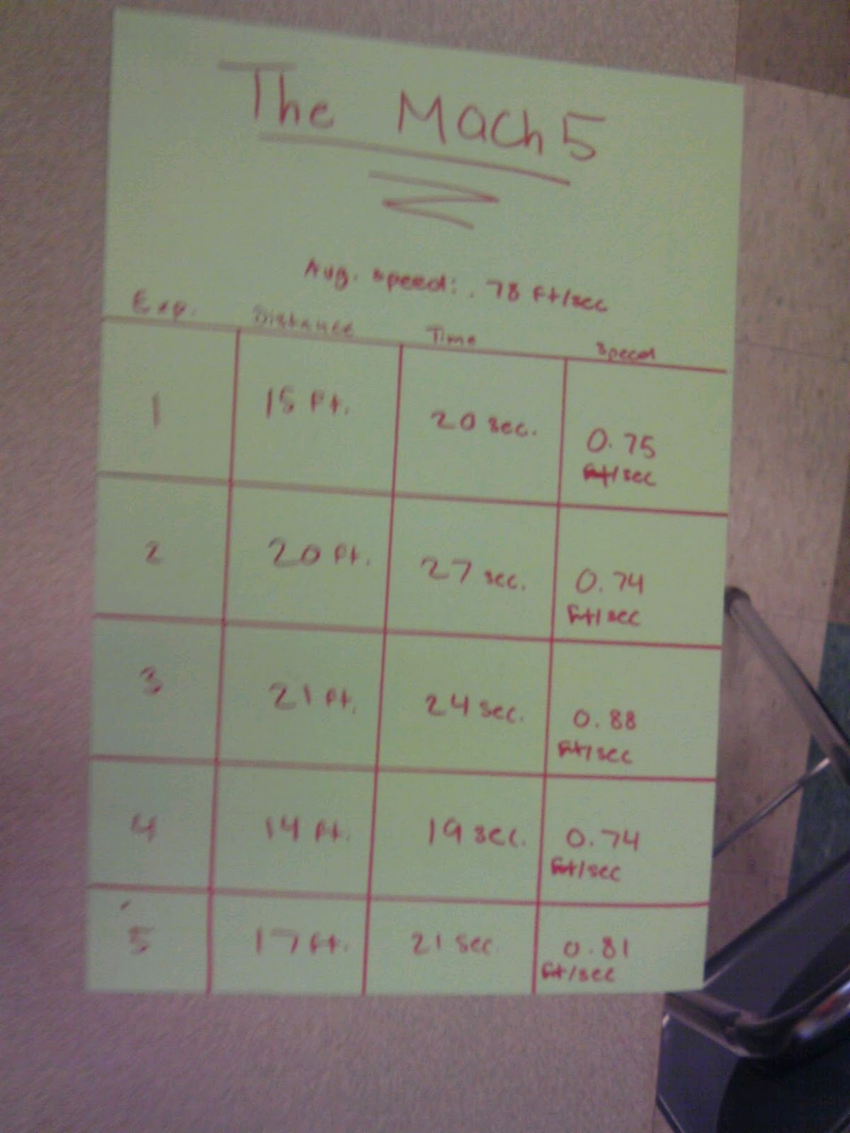 Physics MidTerm: The Mach 5 Balloon Car