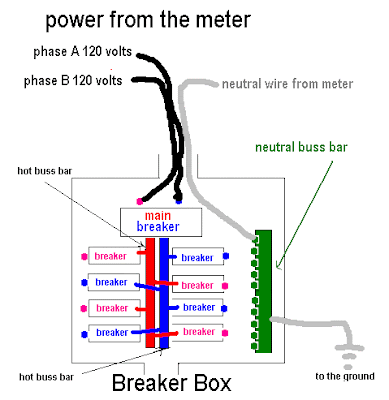 scent of a pooka: From the Meter (Breakers)