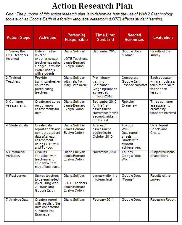 research action plan geography