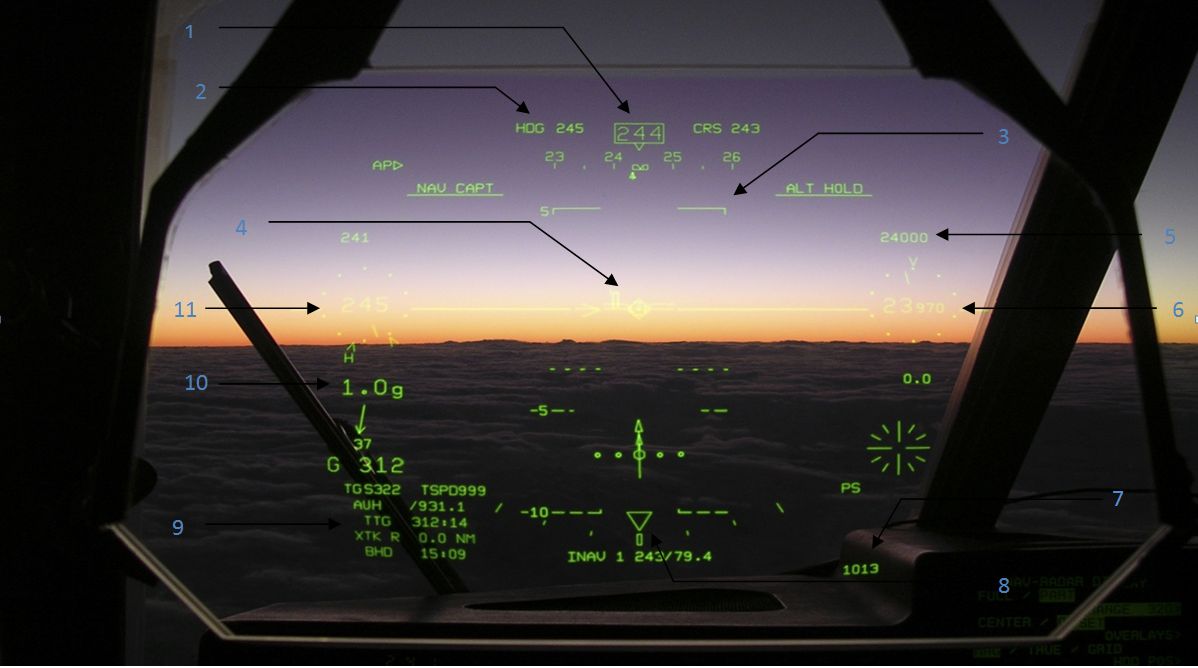 Planes The Machine that has Impressed me the Most Heads Up Displays