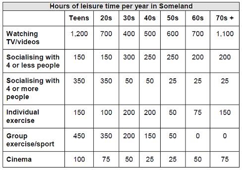 EXL EDUCATION: SAMPLE -- TABLE CHART