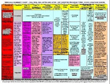 Residuals Summary Chart