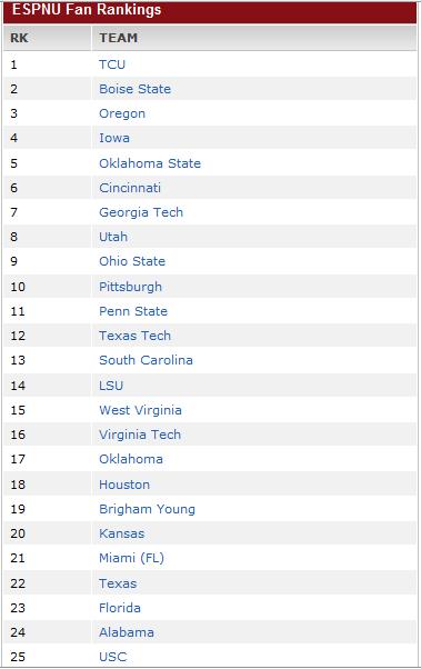 [ESPN+Fan+Rankings.jpg]