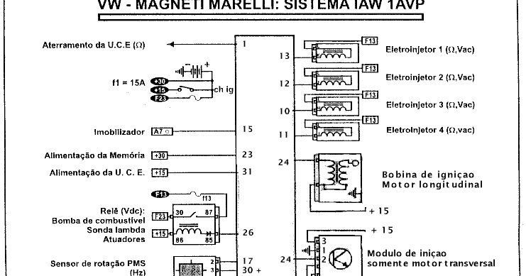 Esquemas Eléctricos: VW Magnetti Marelli Sistema IAW 1AVP