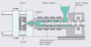 Mechanical: Injection moulding